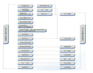 ͣ܇��(ch��ng)���̹����wϵ�S�o(h��)Ҫ�c(di��n)